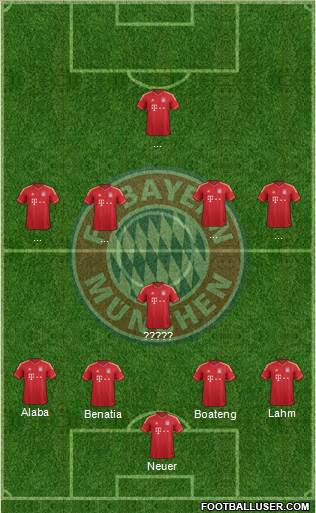 FC Bayern München Formation 2014