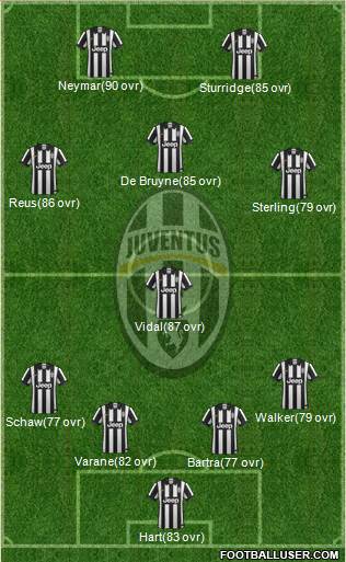Juventus Formation 2014