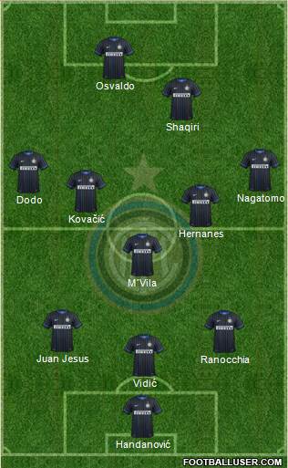 F.C. Internazionale Formation 2014