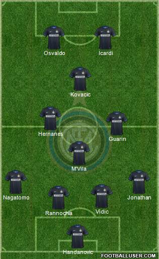 F.C. Internazionale Formation 2014