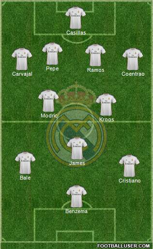 Real Madrid C.F. Formation 2014
