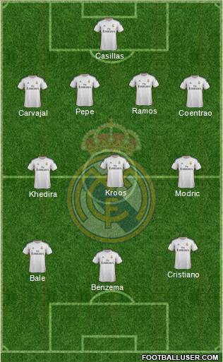 Real Madrid C.F. Formation 2014