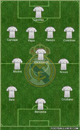 Real Madrid C.F. Formation 2014