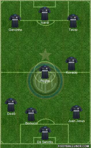 F.C. Internazionale Formation 2014