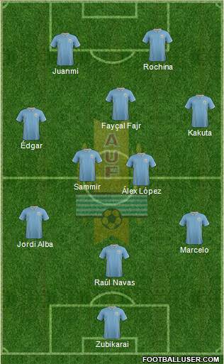 Uruguay Formation 2014