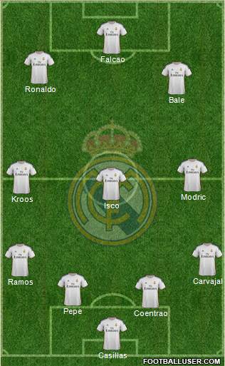 Real Madrid C.F. Formation 2014