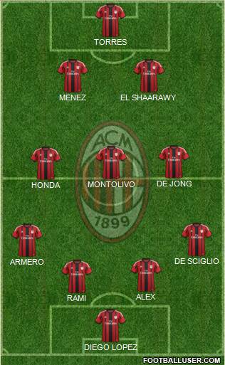 A.C. Milan Formation 2014
