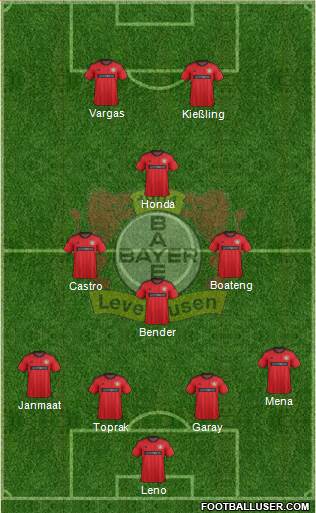 Bayer 04 Leverkusen Formation 2014