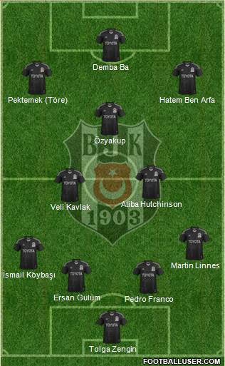 Besiktas JK Formation 2014