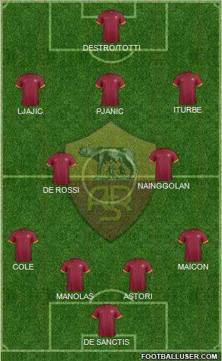 AS Roma Formation 2014