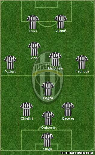 Juventus Formation 2014