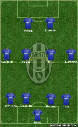 Juventus Formation 2014