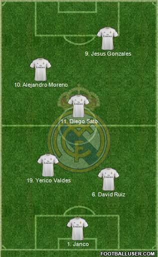Real Madrid C.F. Formation 2014