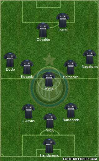 F.C. Internazionale Formation 2014