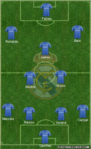 Real Madrid C.F. Formation 2014