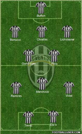 Juventus Formation 2014