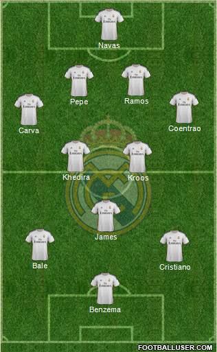 Real Madrid C.F. Formation 2014