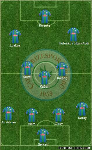 Çaykur Rizespor football formation