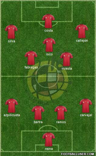 Spain Formation 2014