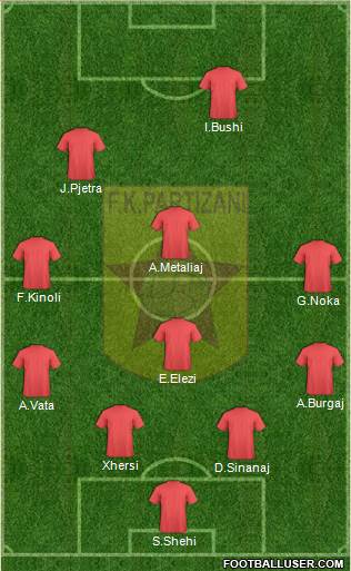 KF Partizani Tiranë Formation 2014