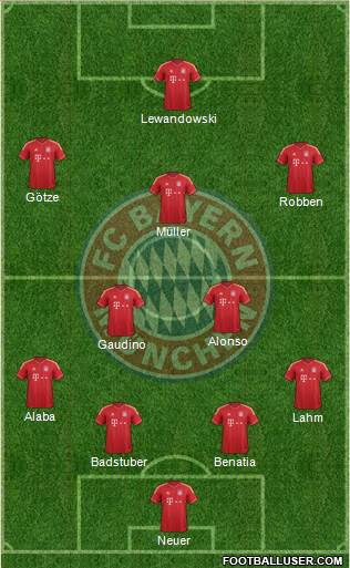 FC Bayern München Formation 2014