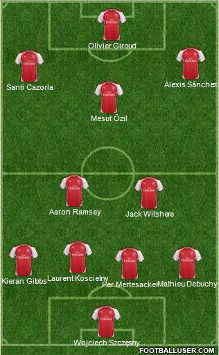 Arsenal Formation 2014