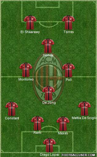 A.C. Milan Formation 2014