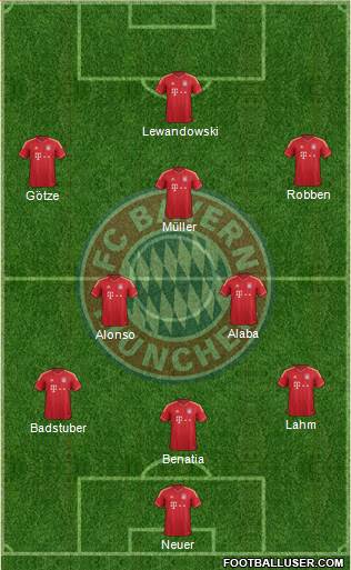 FC Bayern München Formation 2014