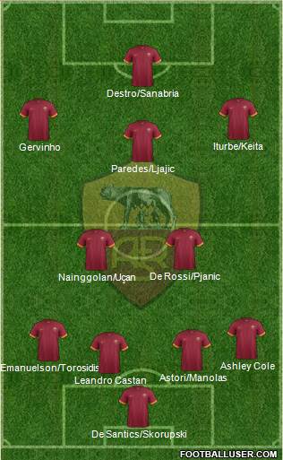AS Roma Formation 2014