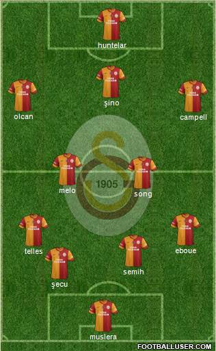 Galatasaray SK Formation 2014