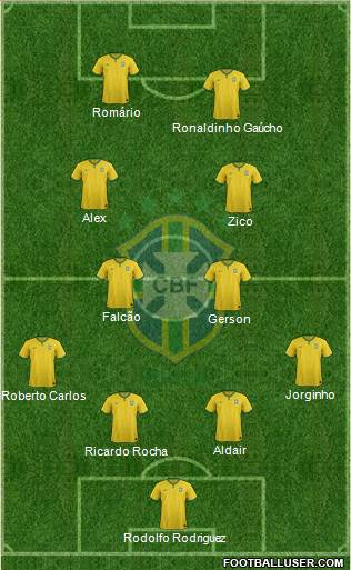 Brazil Formation 2014