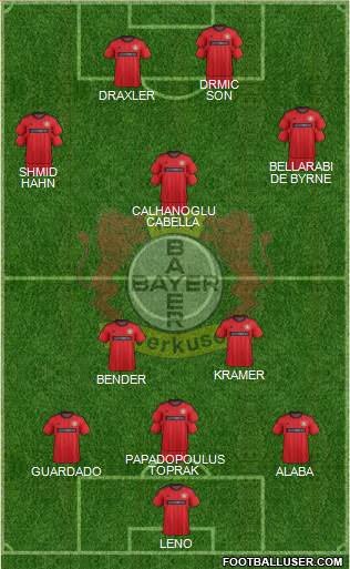 Bayer 04 Leverkusen Formation 2014