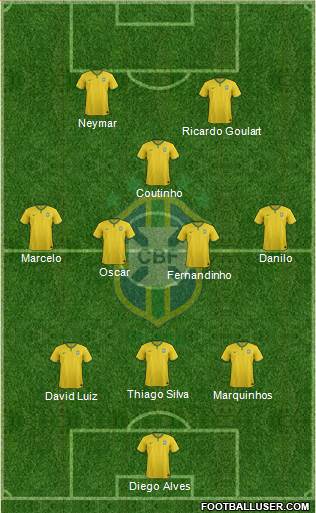 Brazil Formation 2014