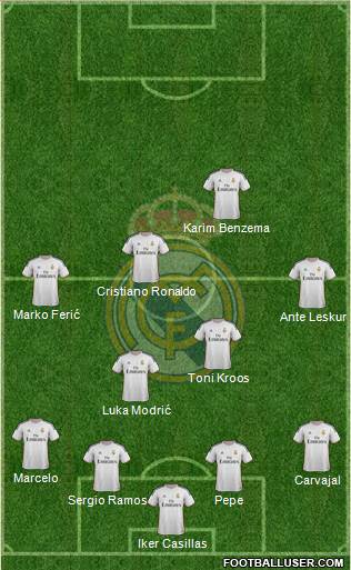 Real Madrid C.F. Formation 2014