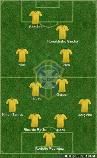 Brazil Formation 2014
