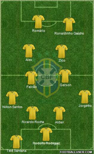 Brazil Formation 2014