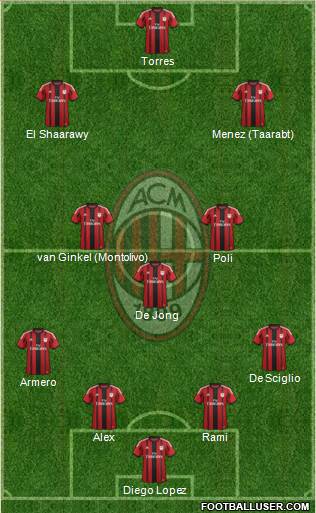 A.C. Milan Formation 2014