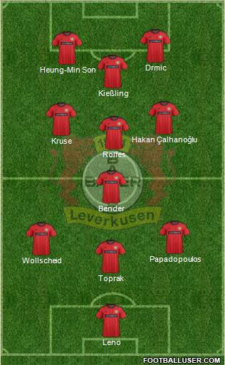 Bayer 04 Leverkusen Formation 2014