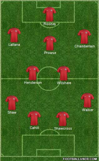 England Formation 2014
