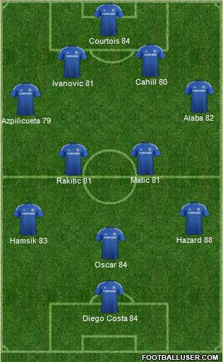 Chelsea Formation 2014