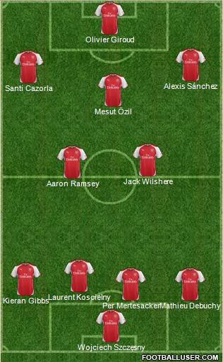 Arsenal Formation 2014