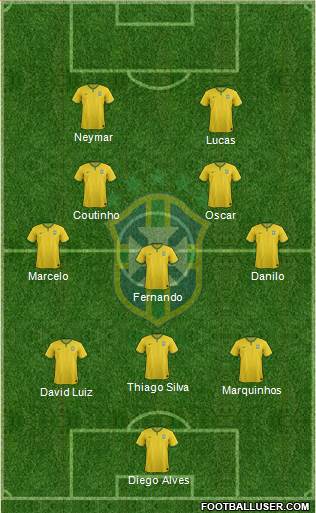 Brazil Formation 2014
