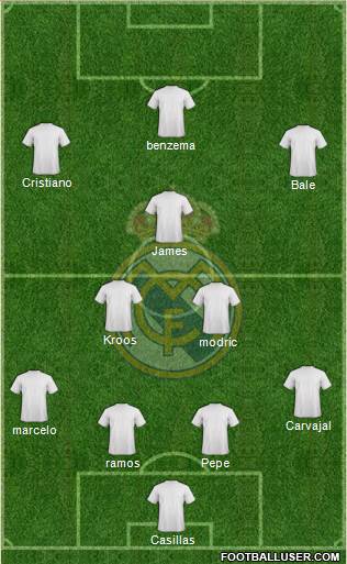 Real Madrid C.F. Formation 2014