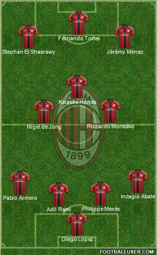 A.C. Milan Formation 2014