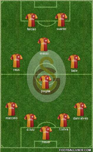 Galatasaray SK Formation 2014