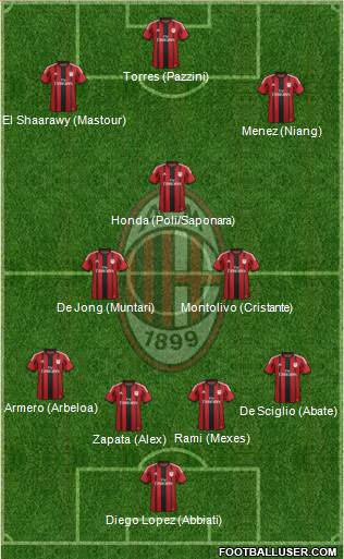 A.C. Milan Formation 2014