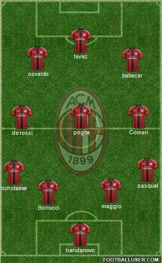 A.C. Milan Formation 2014