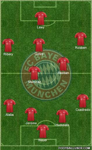 FC Bayern München Formation 2014