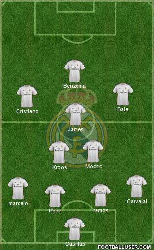 Real Madrid C.F. Formation 2014