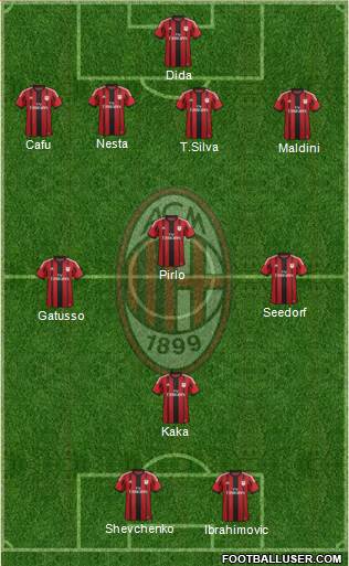 A.C. Milan Formation 2014